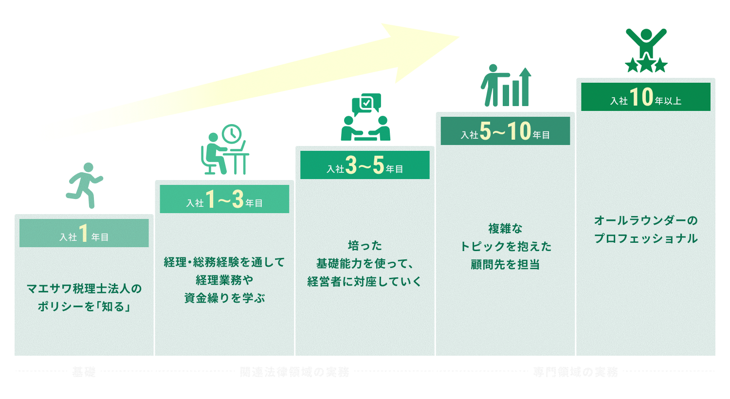 キャリアデザイン