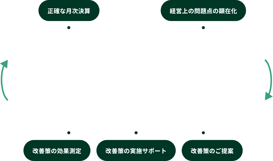 サービス内容